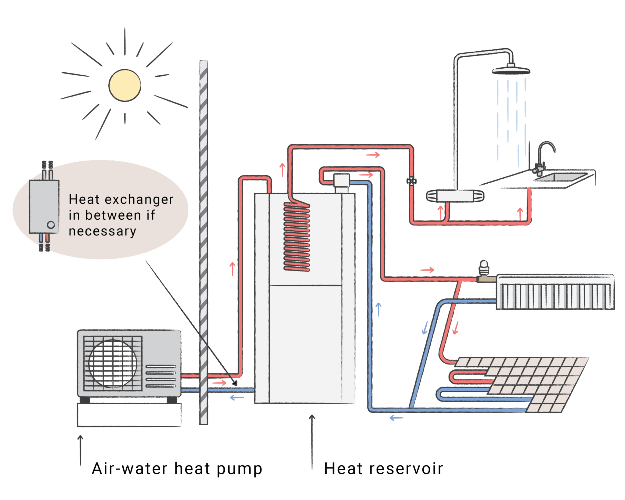 Schematic diagram of airwater pump’s operation.